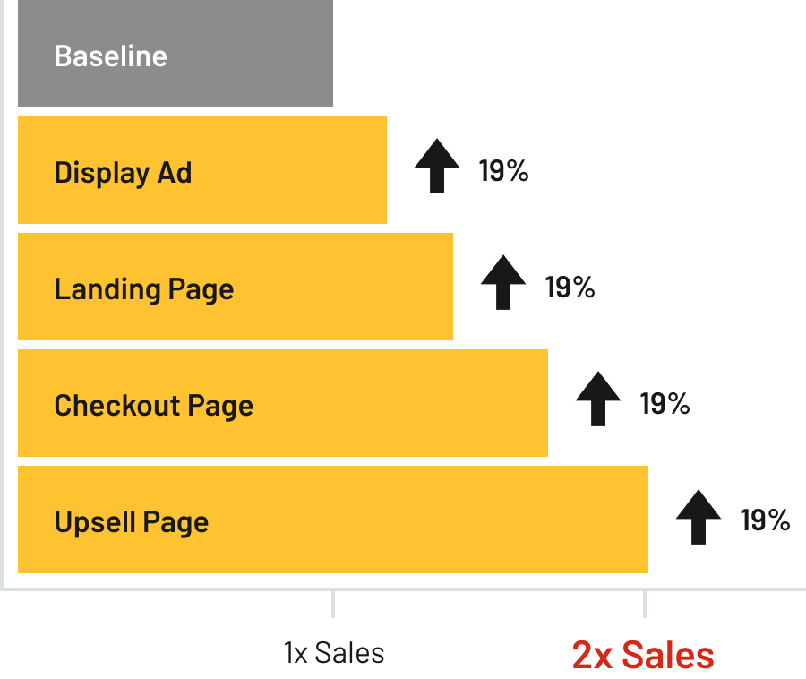 boost-your-sales